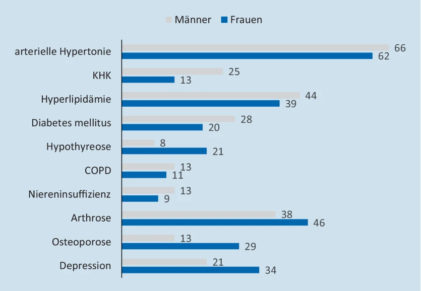 Abbildung 2